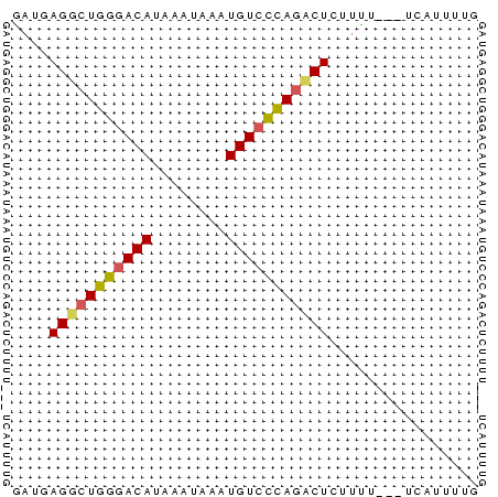 dotplot