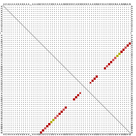 dotplot