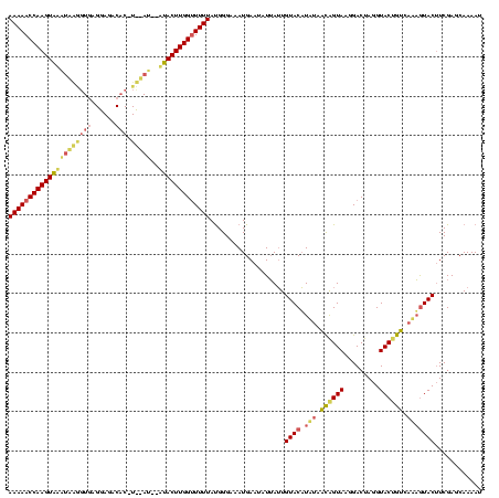 dotplot