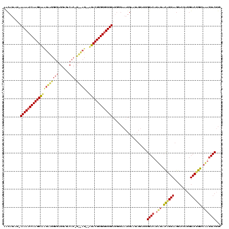 dotplot