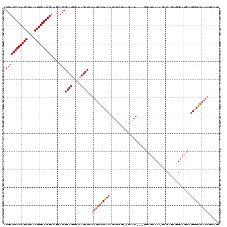 dotplot