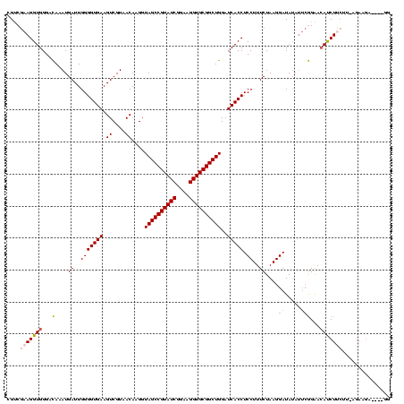 dotplot