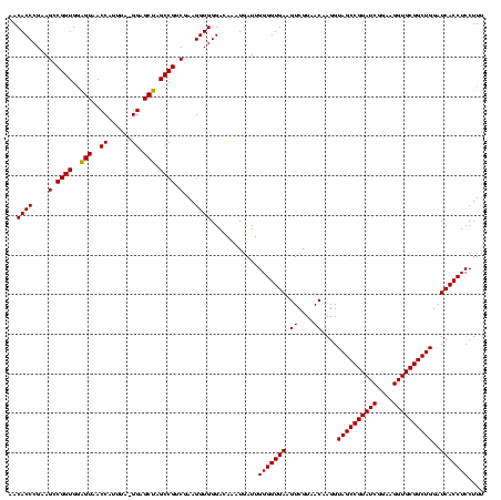 dotplot