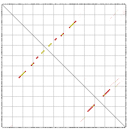 dotplot