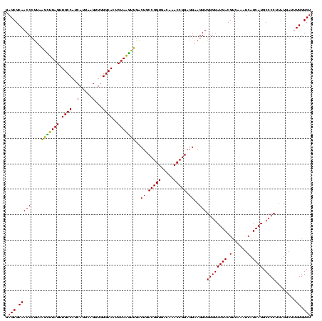dotplot