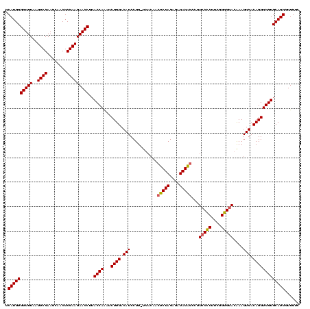 dotplot