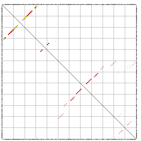 dotplot