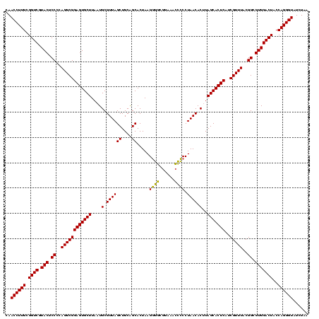 dotplot