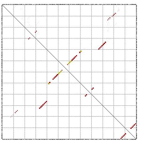 dotplot