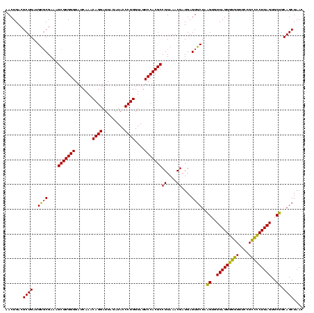 dotplot