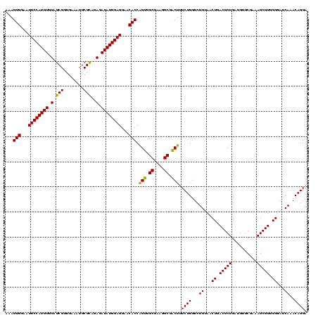 dotplot