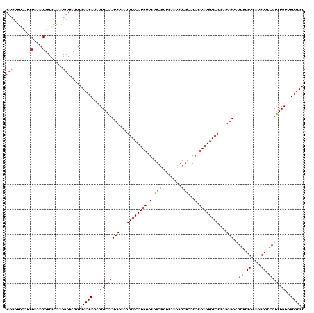 dotplot