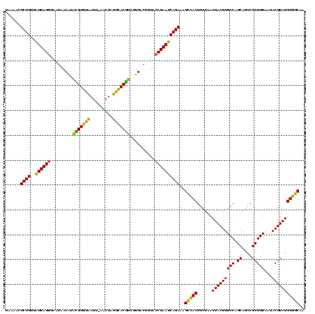 dotplot