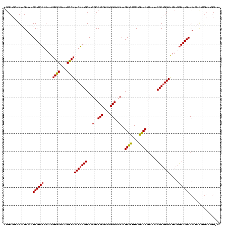 dotplot