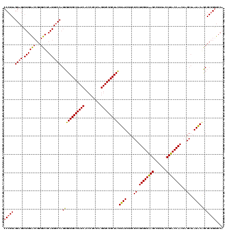 dotplot