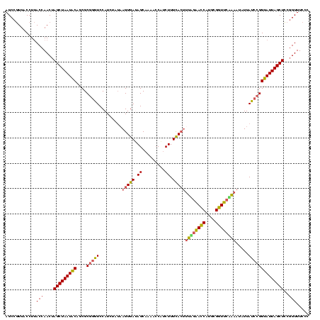 dotplot
