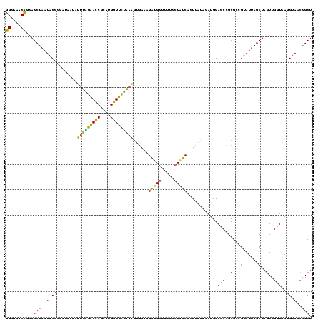 dotplot