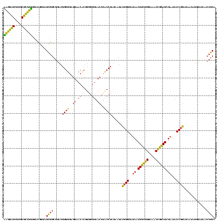 dotplot