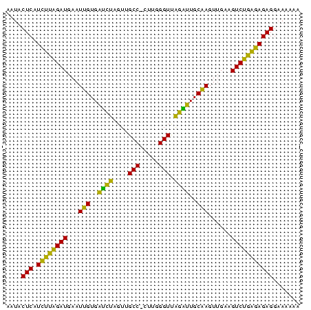 dotplot