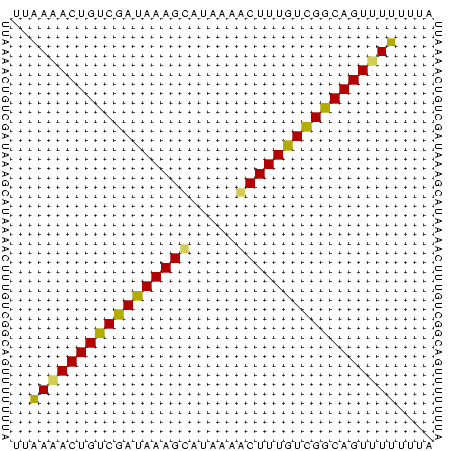 dotplot