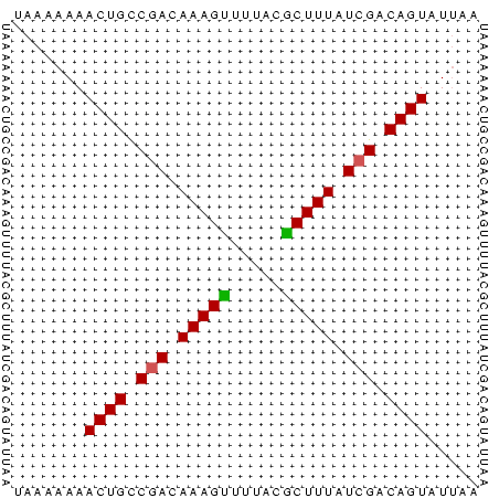 dotplot