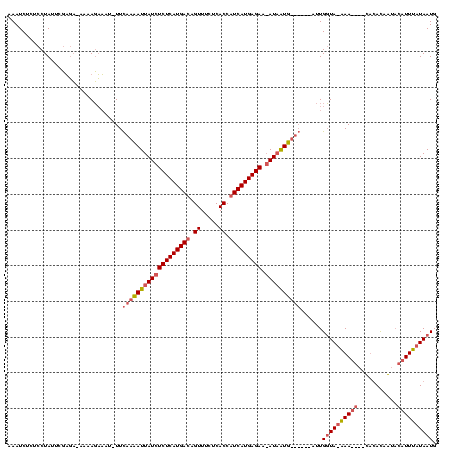 dotplot