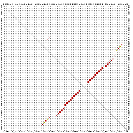 dotplot
