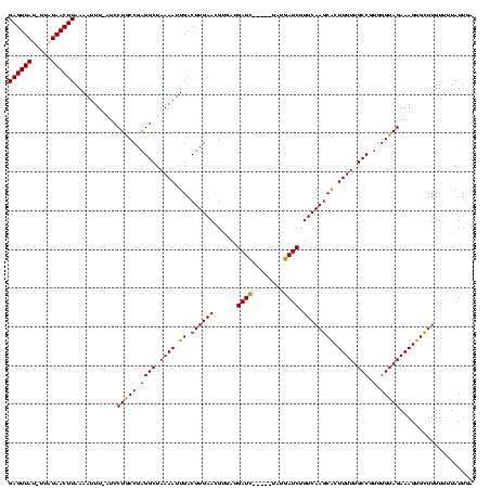 dotplot