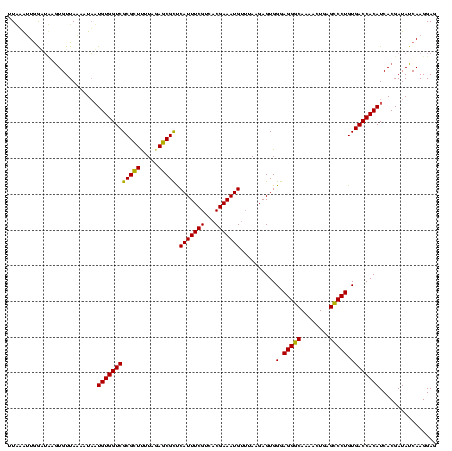 dotplot