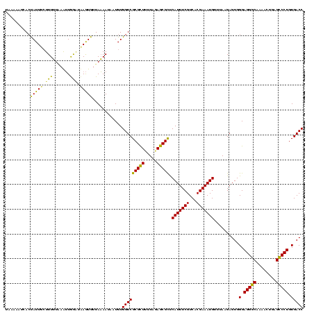 dotplot