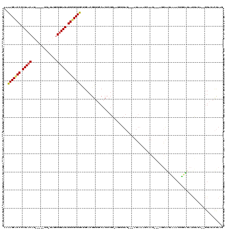 dotplot