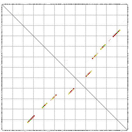 dotplot