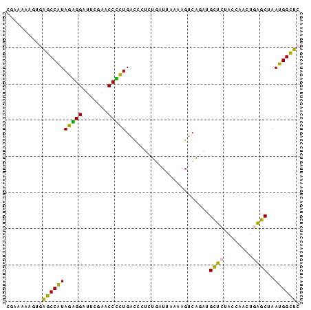 dotplot
