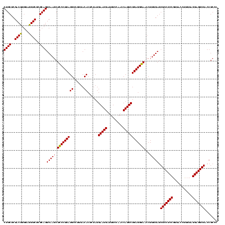 dotplot