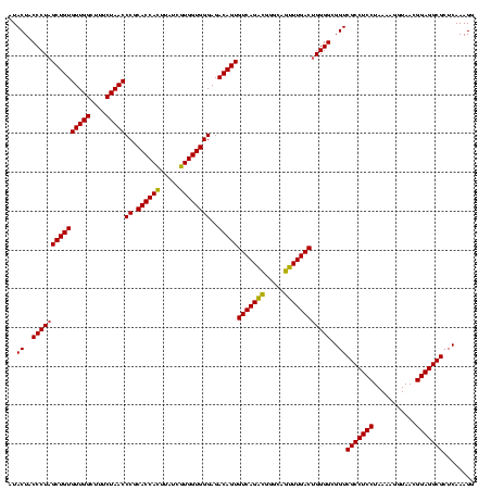 dotplot
