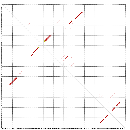 dotplot