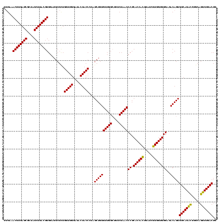 dotplot