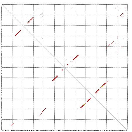 dotplot