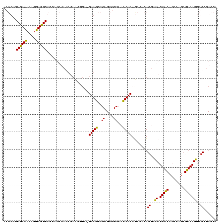 dotplot