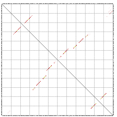 dotplot