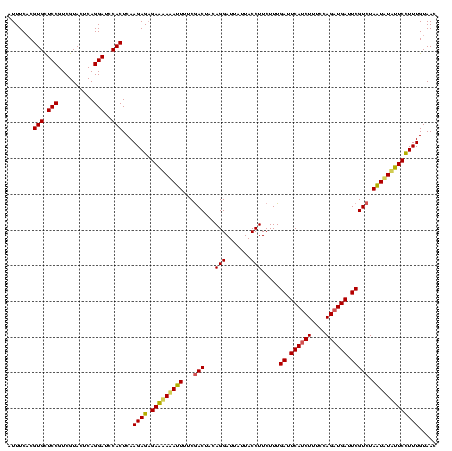 dotplot