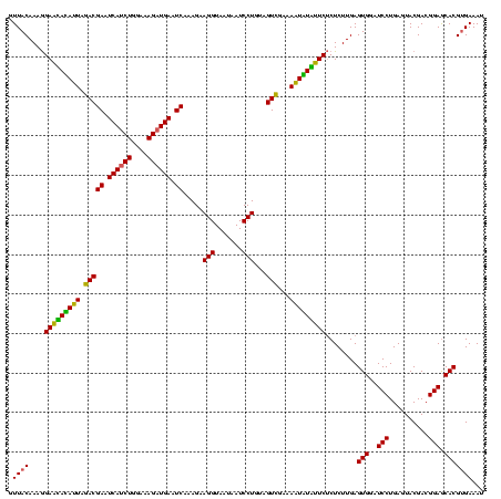 dotplot