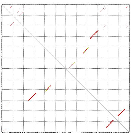 dotplot