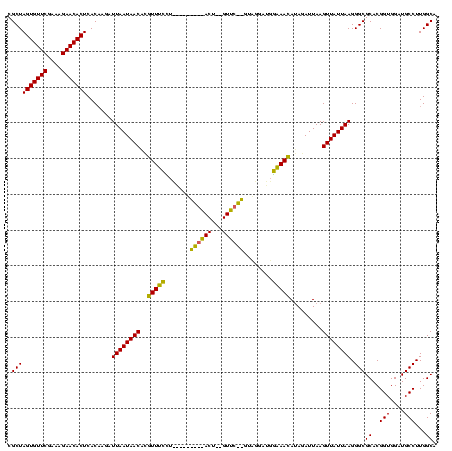 dotplot