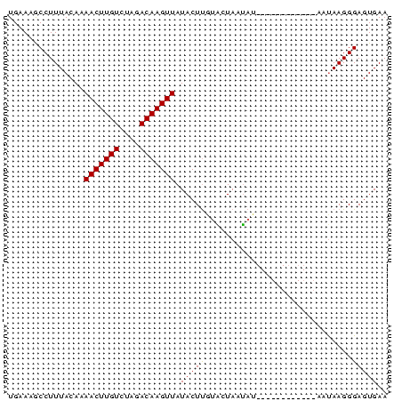 dotplot