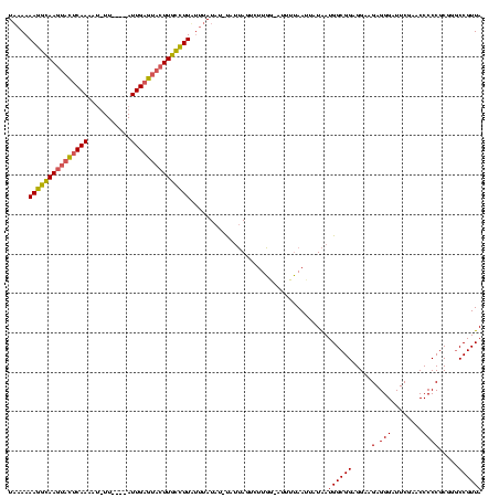 dotplot