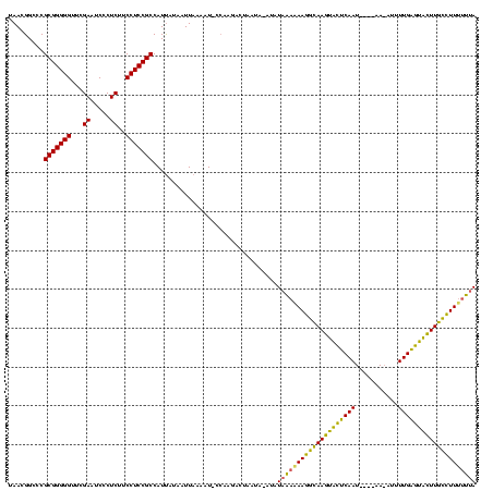 dotplot