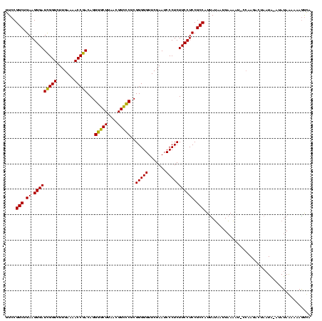 dotplot
