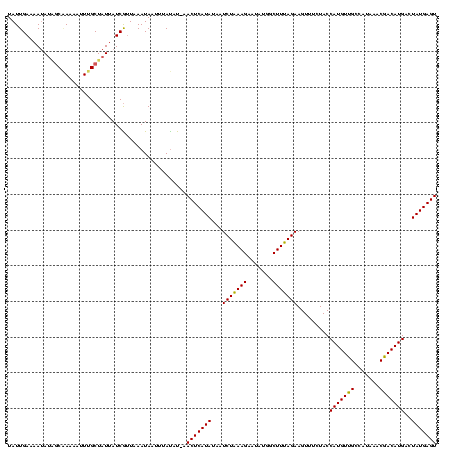 dotplot
