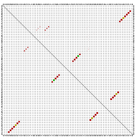 dotplot
